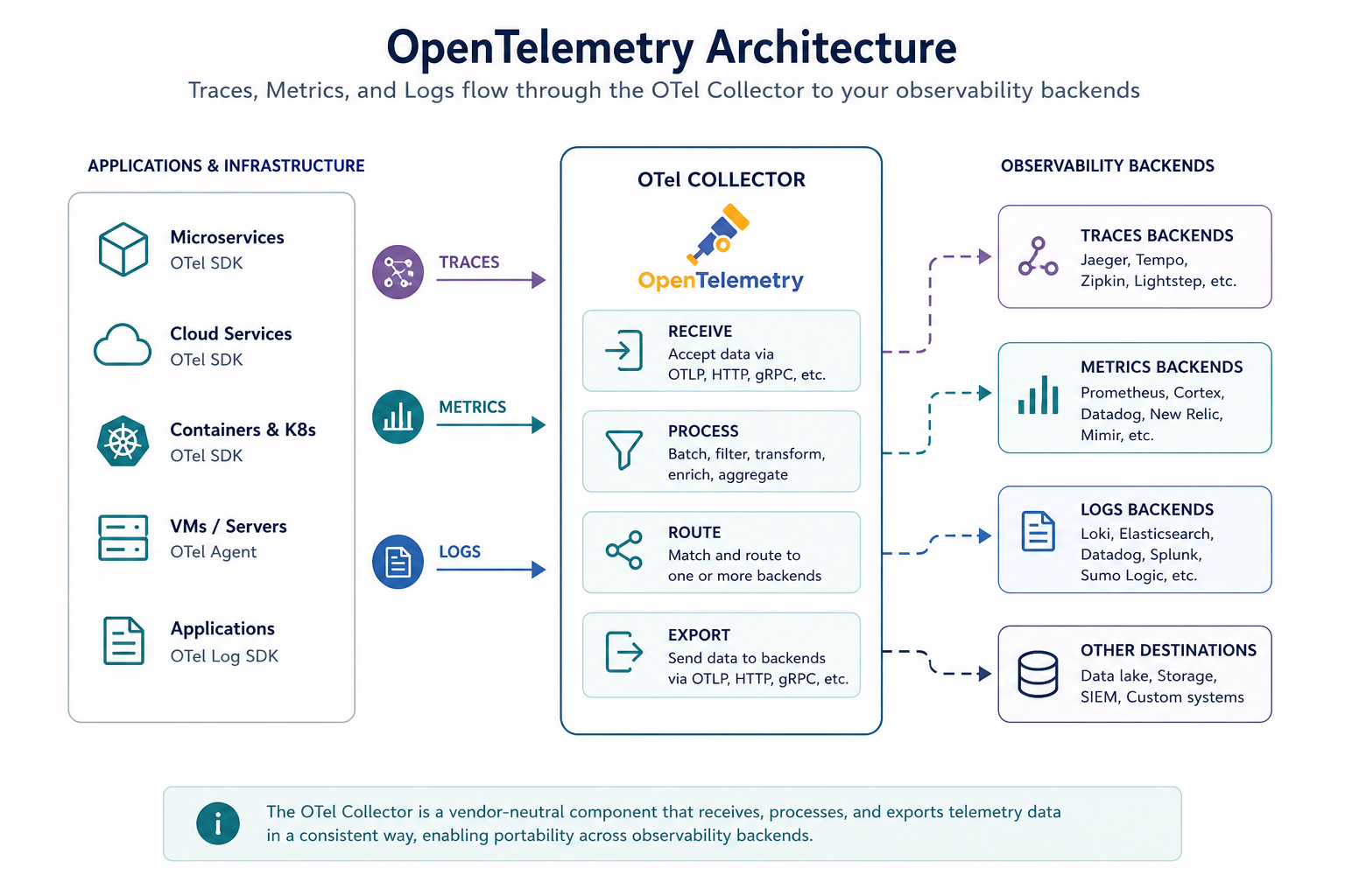Migrating from proprietary agents to OpenTelemetry