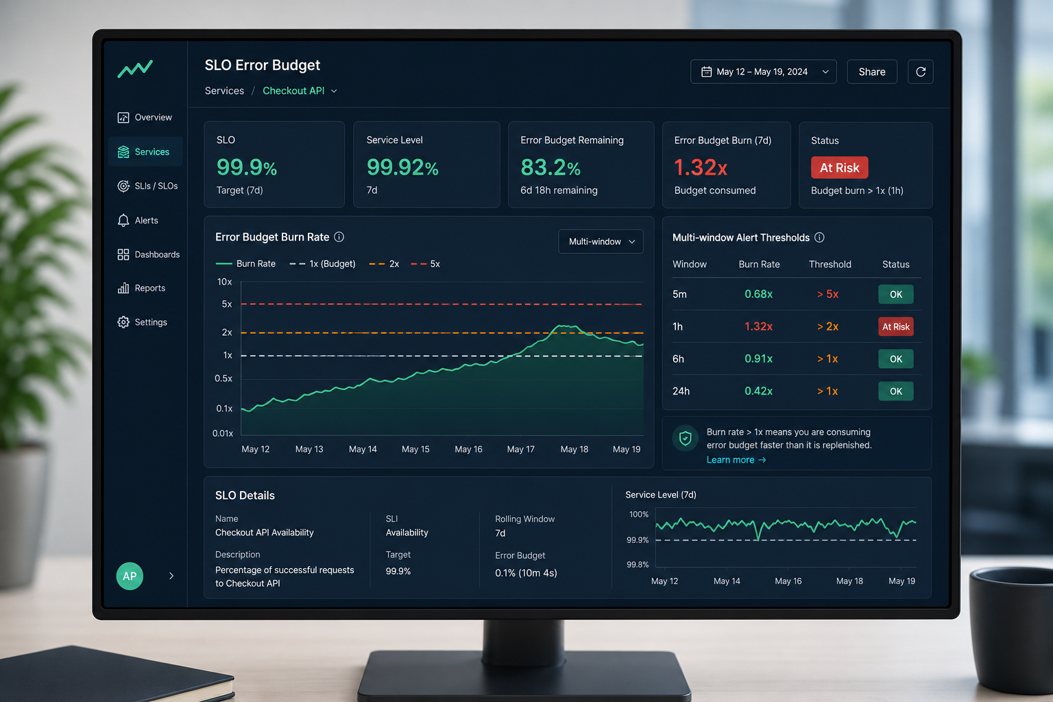 The complete guide to SLO-based alerting